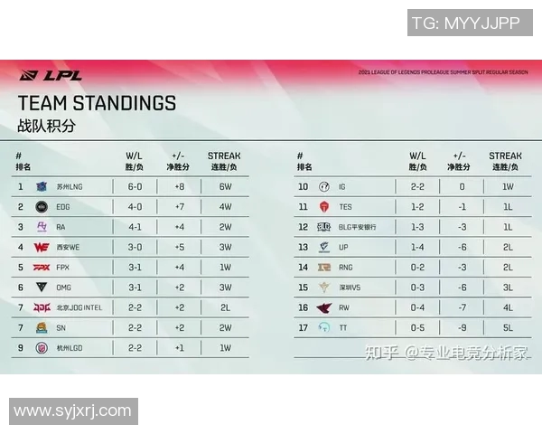 电竞数据电竞实时数据世界大师赛积分榜JDG以51分稳居第一展现强劲实力