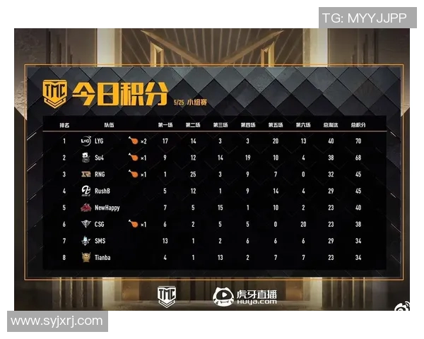esports最新数据LNG战队在电竞比分全明星赛中以81分稳居积分榜首位